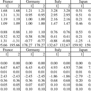 Summary statistics, normality and stationarity tests for the first ...