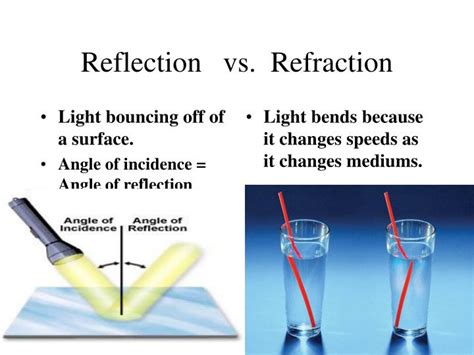 Difference Between Laws Of Reflection And Laws Of Refraction - ZOHAL