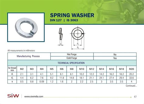 Round Stainless Steel Spring Washer, Size: M2 To M52 at Rs 0.8/piece in Mumbai