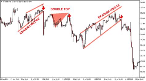 Chart Patterns Indicator for Metatrader (MT4/MT5)