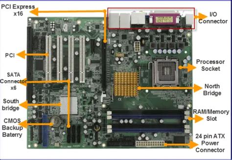 Basic & Major Parts of Motherboard and its Functions