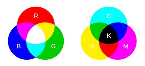 Rgb to cmyk image converter - lopezparties