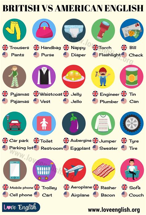 British English vs American English: 50 Differences Illustrated - Love ...