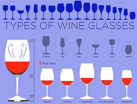 Q&A: How Does the Shape and Style of Glass Affect the Taste of Wine?