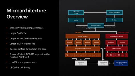 Real World Technologies - Forums - Thread: Zen 5/6 roadmap