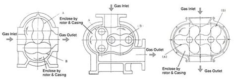 Supercharger Diagram