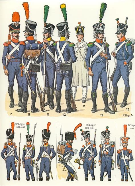 177 best Napoleonic Uniforms - French Voltigeurs images on Pinterest | Napoleonic wars, French ...