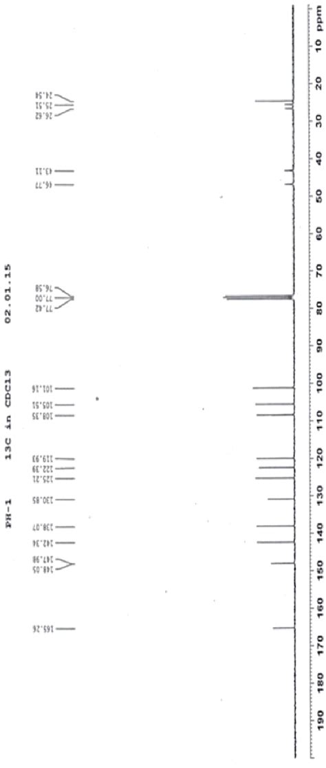 e. 13 C-NMR in CDCL 3 spectrum of piperine | Download Scientific Diagram