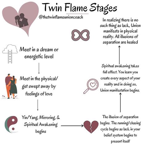 Twin flame signs | Twin flame quotes, Twin flame stages, Twin flame love quotes