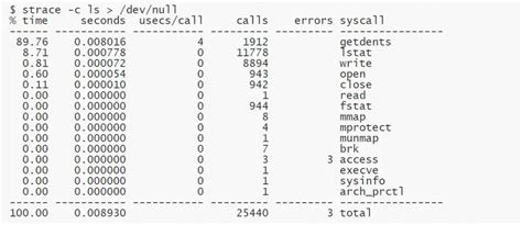 strace v6.5 releases: diagnostic, debugging and instructional userspace ...