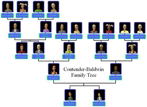 Image - Contender-Baldwin Family Tree.png - The Sims Wiki