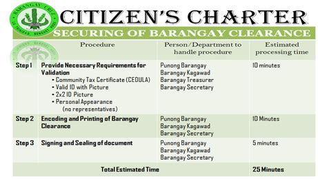 Citizen's Charter - Barangay Cruz