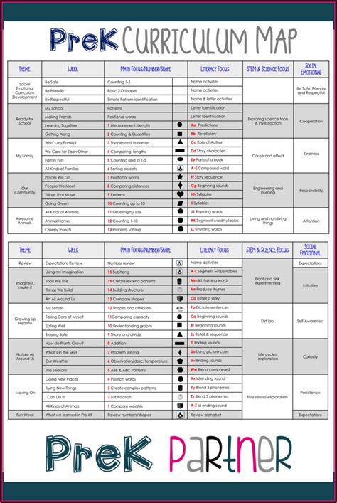 Pocket Of Preschool Curriculum Map