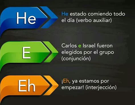 He/E/Eh/ | Palabras de ortografía, Palabras de vocabulario, Aprender ortografia