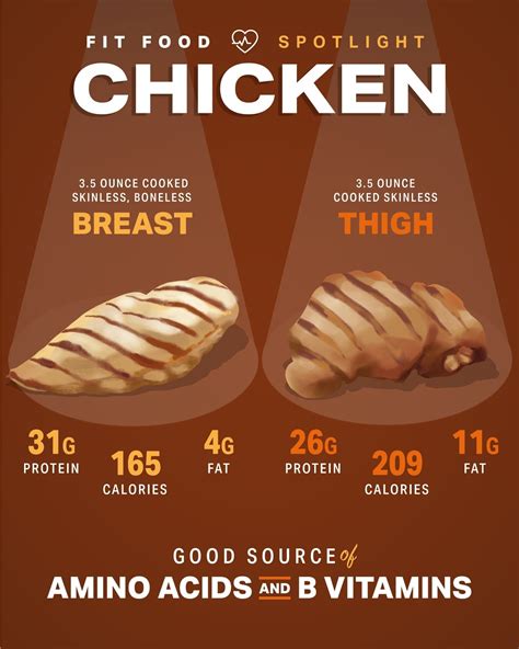 What Does 100g Of Chicken Look Like - Design Corral