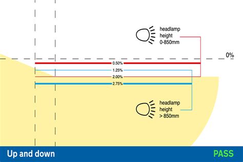 How To Check Headlamp Alignment - Respectprint22