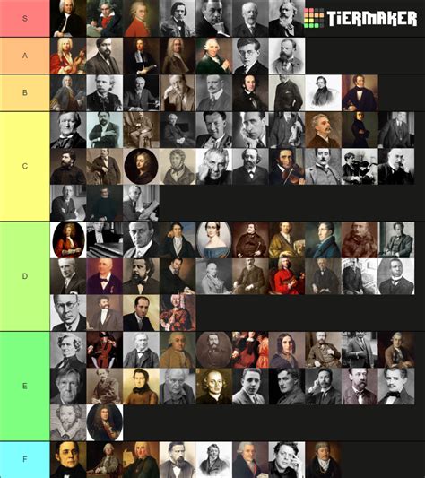 100 Classical Music Composers Tier List (Community Rankings) - TierMaker