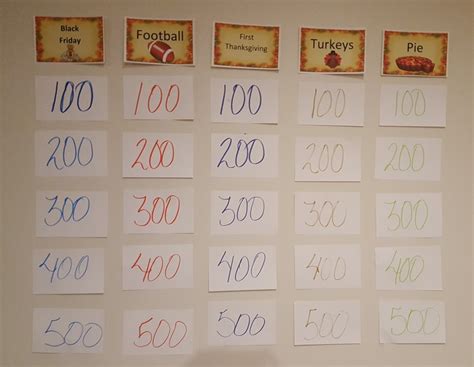 Thanksgiving Jeopardy Printable Game | Family Reunion Helper