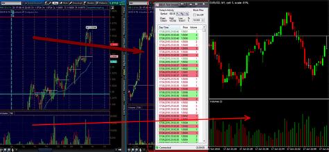 Volumes indicator: convert trading volume into a real profit