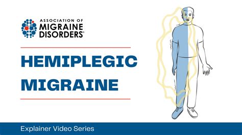 Chapter 1, Episode 5: What is Hemiplegic Migraine? - Association of ...