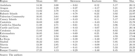 Mobility habits: descriptive statistics (%) | Download Scientific Diagram