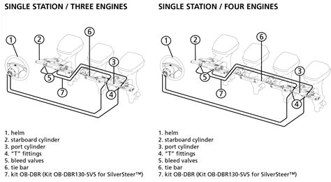 What Is Hydraulic Boat Steering