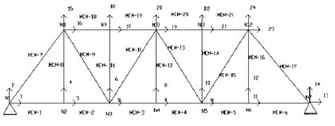 Pratt Truss of Example 1 | Download Scientific Diagram