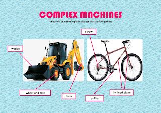 Learning Experiences: Simple and Complex Machines