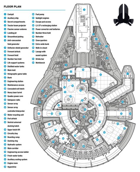 Millennium Falcon | Wookieepedia | Fandom | Star wars ships design, Star wars spaceships, Star ...