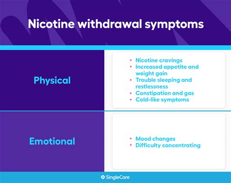 Nicotine Withdrawal