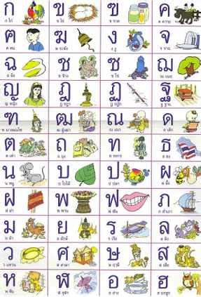 Thai Language | Learn Thai Free | Online lessons and blogs