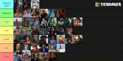 Jurassic World: Ranked Favorite Characters (Tier List) | Jurassic Park ...