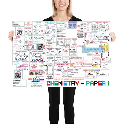 GCSE Chemistry Revision Poster for AQA Paper 1 Higher Tier: A - Etsy UK