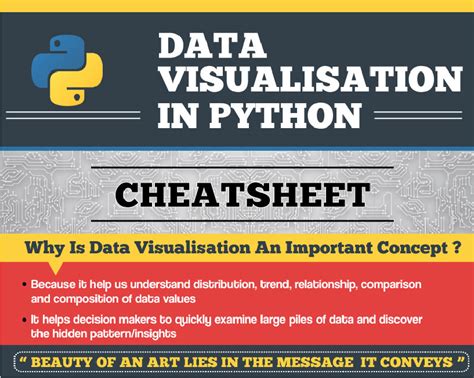 Infographic: Data Visualisation In Python Cheat Sheet | Data ...