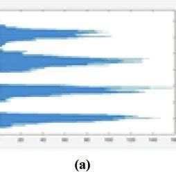 Skew correction (a) Image with negative skew angle (b) Skew corrected... | Download Scientific ...