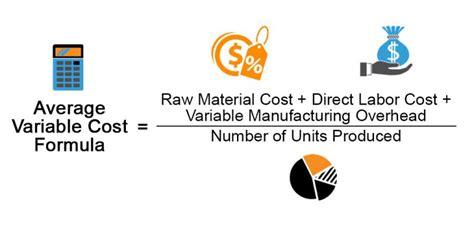 Average Variable Cost Formula | Examples with Excel Template