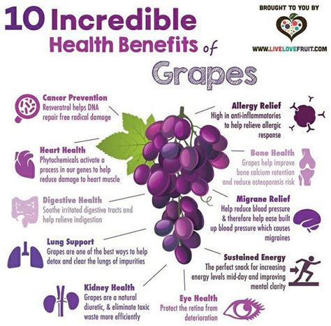 Grape Health Benefits, Benefits Of Organic Food, Healthy Benefits, Benefits Of Grapes, Health ...