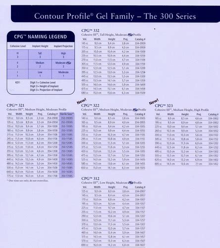 implant sizing chart Mentor implants size chart