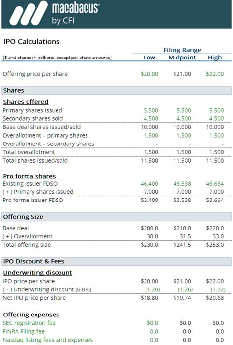 IPO Model: Free Excel Template | Macabacus