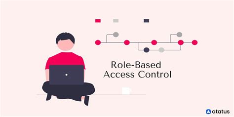 Role-Based Access Control: Definition, Implementation & More