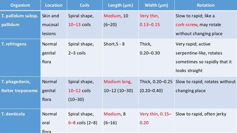 Serology Meaning