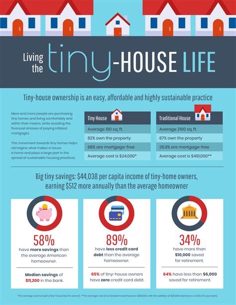 12 Real Estate Infographics to Improve Your Business Communications ...