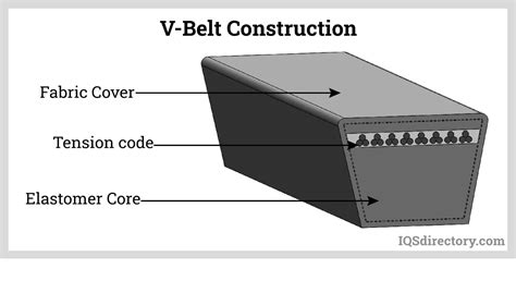 V-Belt: What Is It? How Does It Work? Types Of, Uses, 53% OFF