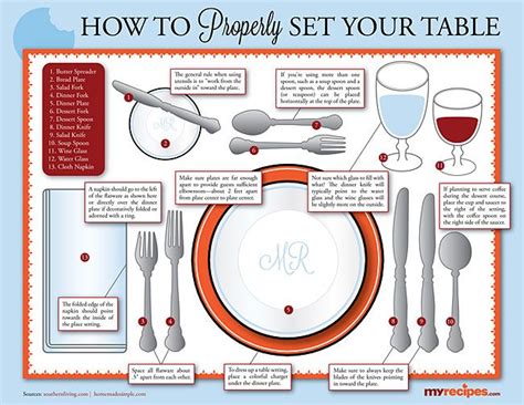 Table Setting 101 | Vestir la mesa | Etiqueta en la mesa, Cena de ...