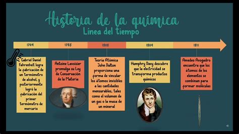 historia de la química en línea del tiempo - YouTube