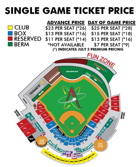 Albuquerque Isotopes Stadium Seating Chart - Stadium Seating Chart