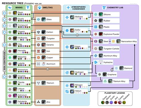 Astroneer Resource Guide