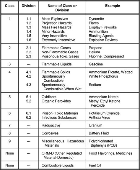 Hazardous Materials > CDL-TEST.com > CDL TEST ANSWERS > Online or download > English & Espanol ...