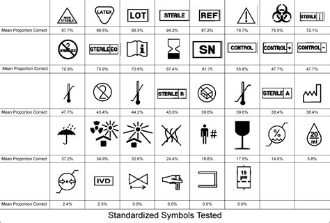 ISO 15223-1:2021 Medical Device Symbols An Indispensable, 44% OFF