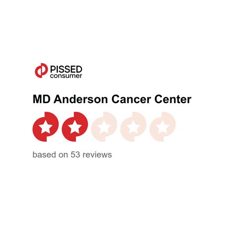 MD Anderson Cancer Center Reviews and Complaints | mdanderson.org ...